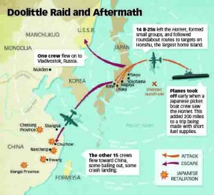 Doolittle Raid - Alchetron, The Free Social Encyclopedia