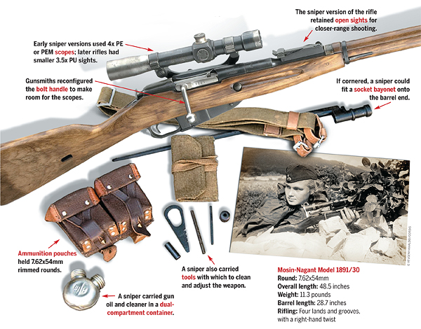 Schematic of a Mosin-Nagand 1891/30 Russian sniper rifle