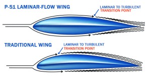wake measurement of aircraft half wing model