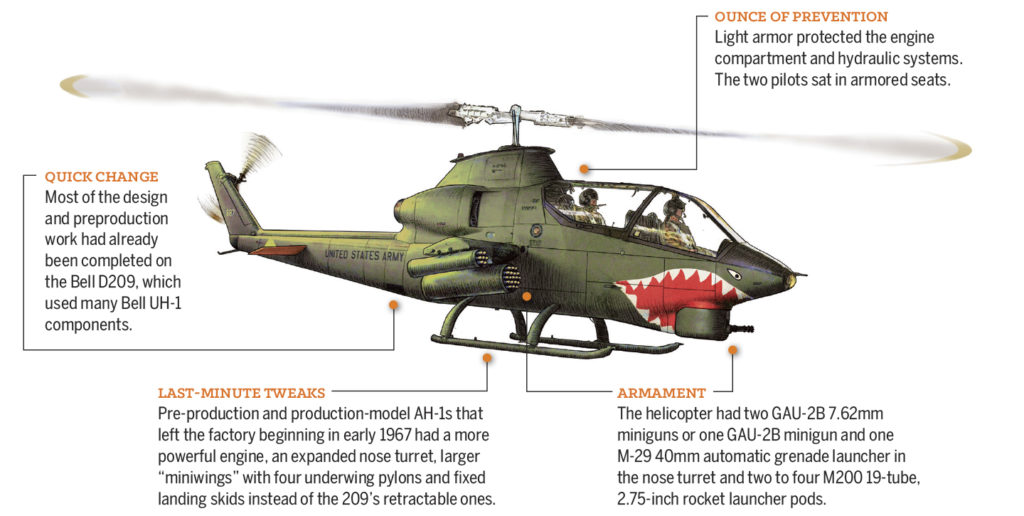 AH-1 Huey Cobra Gunship (Snake)