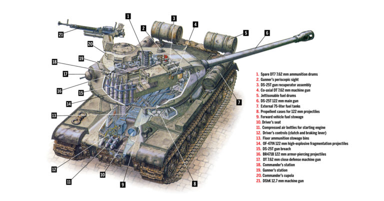 IS-2 Heavy Tank