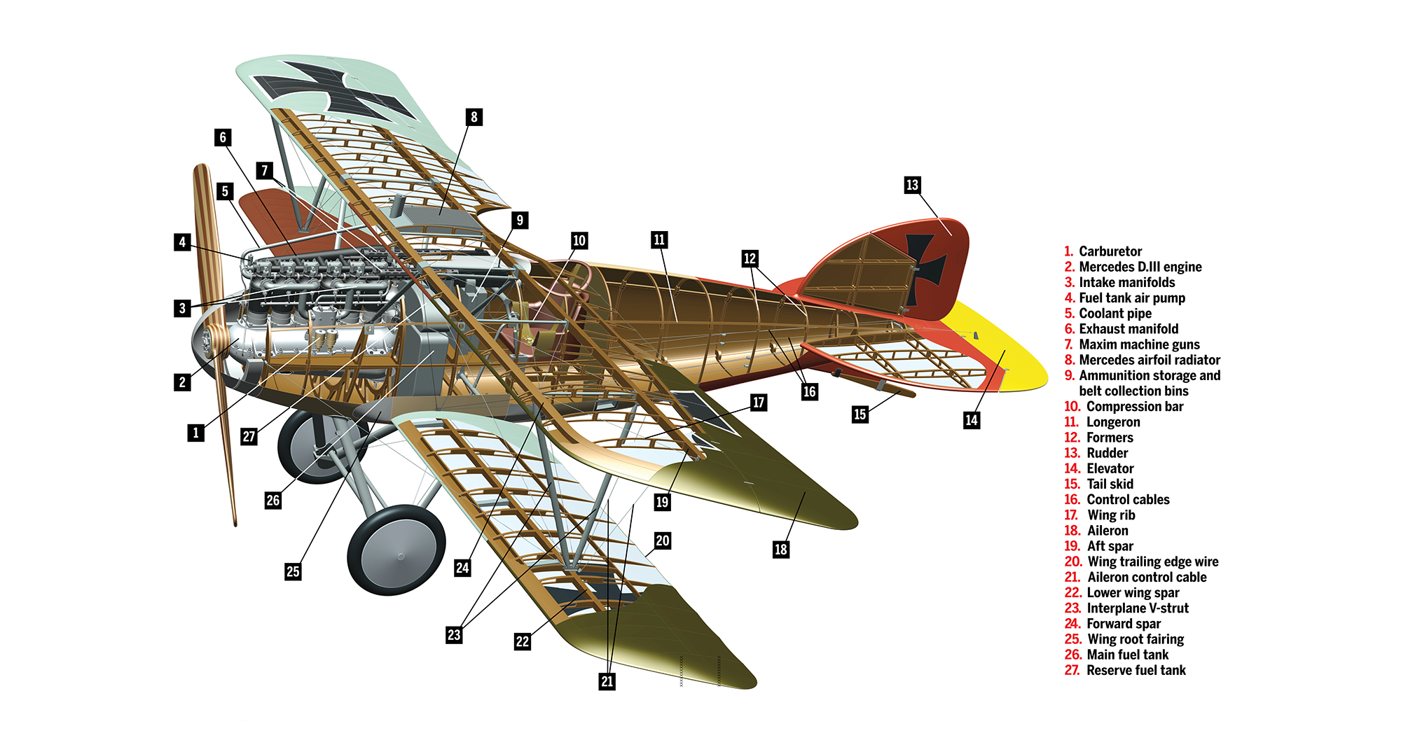 bevestigen afstand Vereniging Albatros D.III