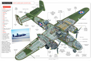 How the B-25 Became the Ultimate Strafer of World War II