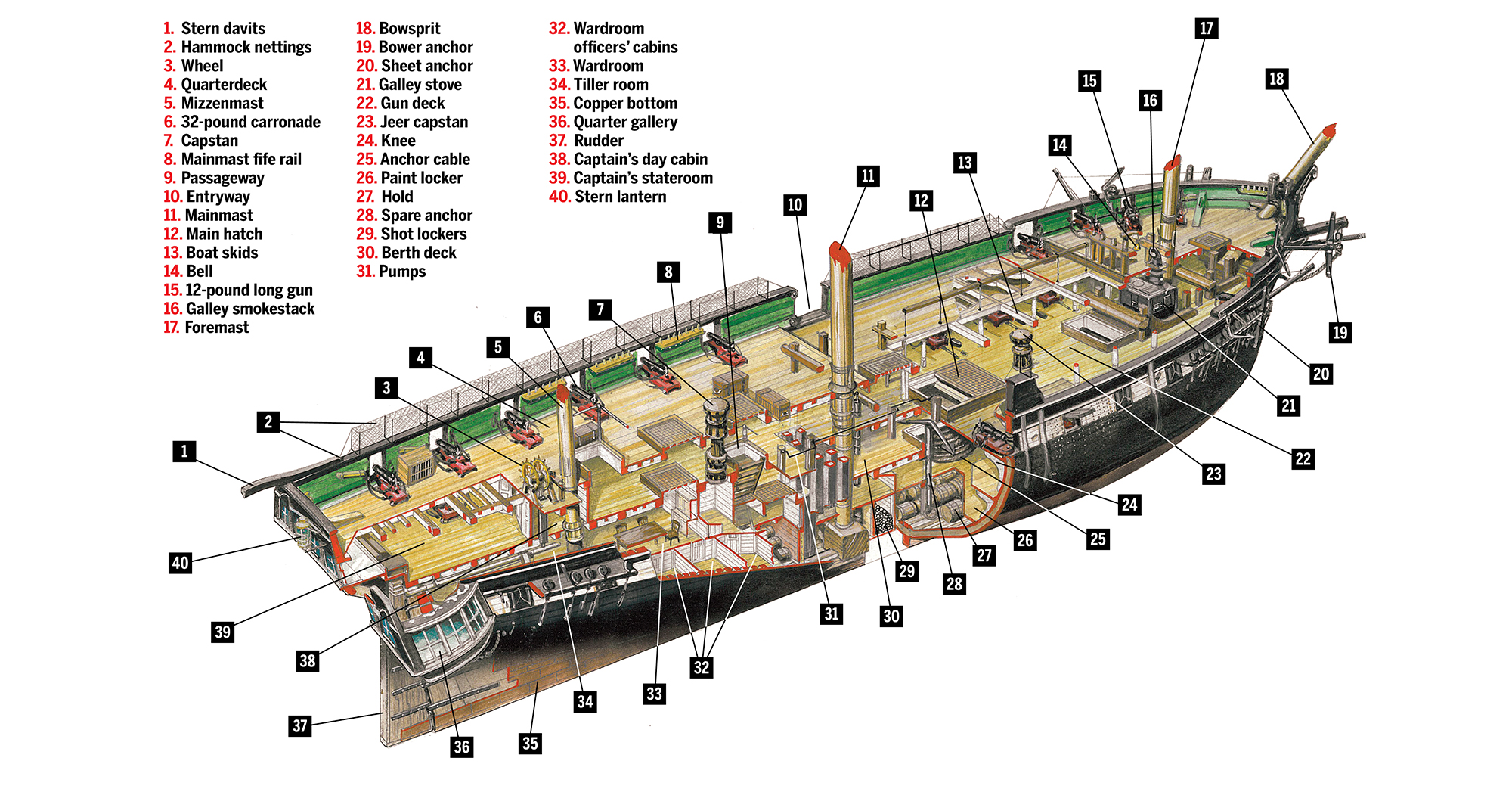 consular frigate schematics
