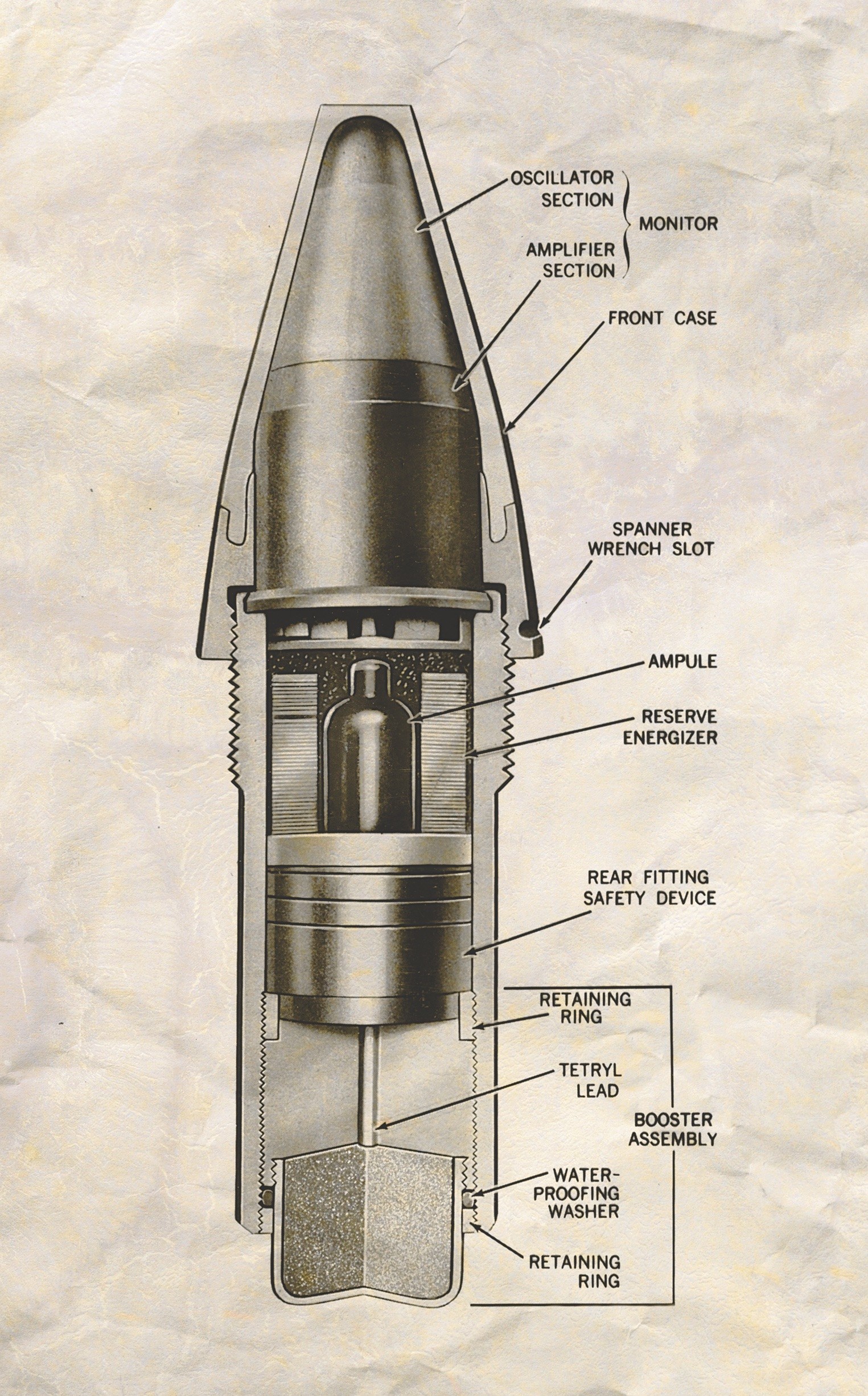 The Allies' Billion-dollar Secret: The Proximity Fuze of World War II
