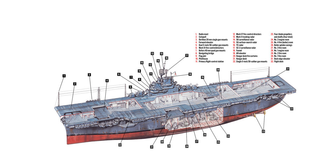 The American Aircraft Carrier That Won The War In The Pacific