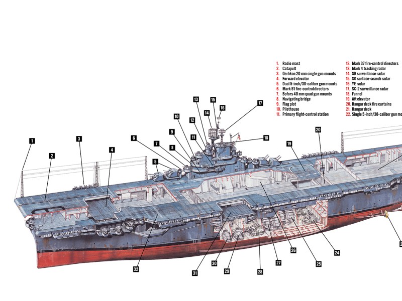 An American Essex-class aircraft carrier from World War II