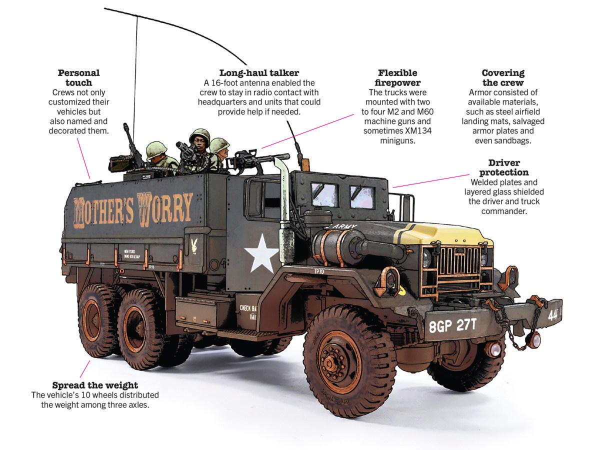 Illustration of M54-Gun Truck with labels