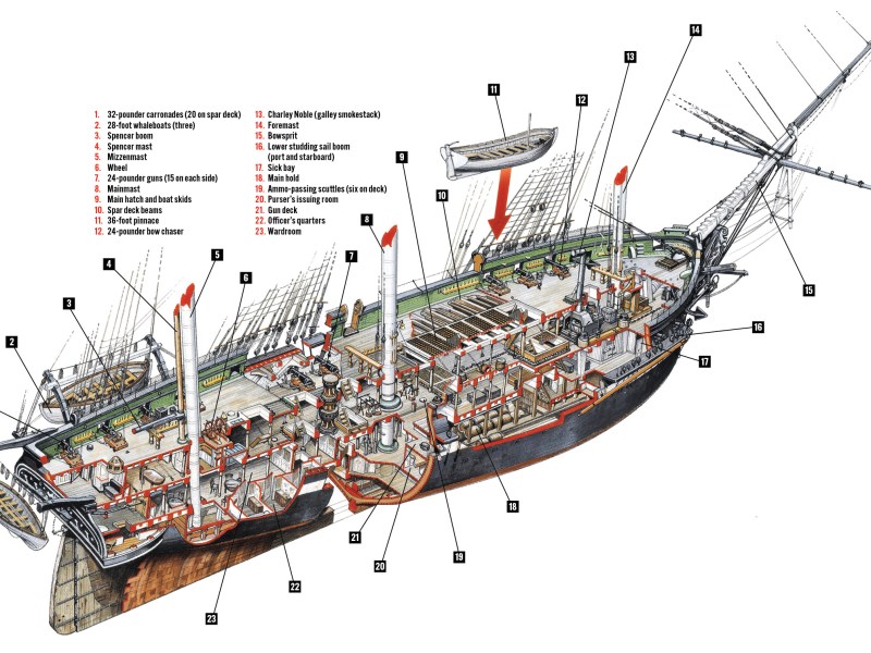 USS Constitution diagram