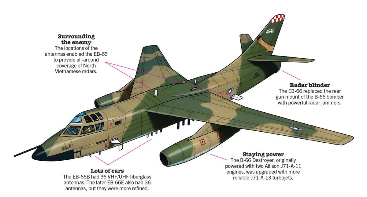 Drawing of EB-66 Destroyer with labels