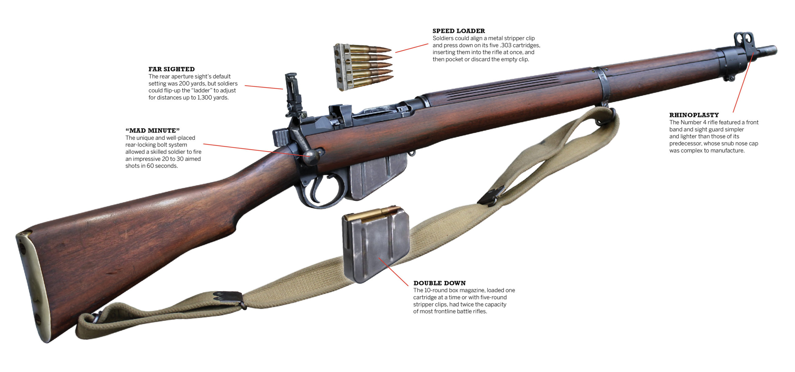 The Lee-Enfield Put a SMLE on Tommies' Faces and Fear in the Germans Hearts