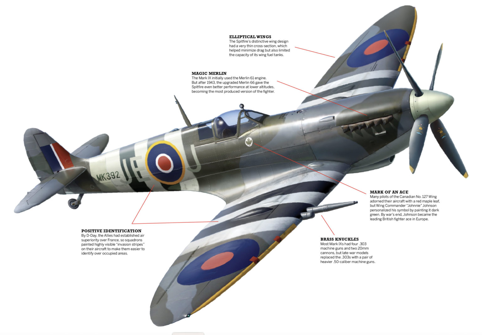 Was the Spitfire the Best-Looking Airplane of World War II?