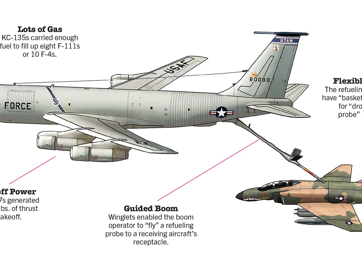 Illustration of a KC-135A Stratotanker refueling a plane.