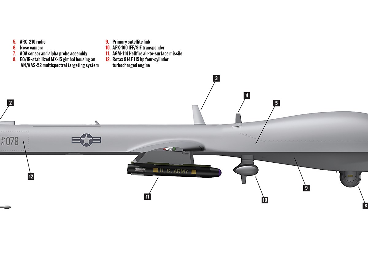Illustration of a MQ-1 Predator drone.